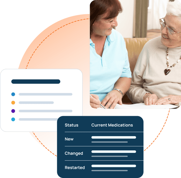 Illustrations of the ActualMeds InConcert Medication Management Platform including photo of medication review between elderly patient and in-home nurse. 